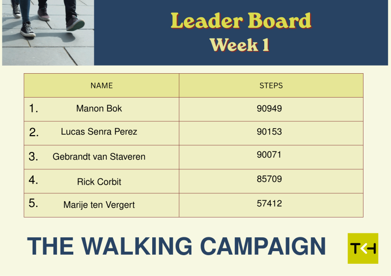 Week 1 – Walking Campaign Leaderboard