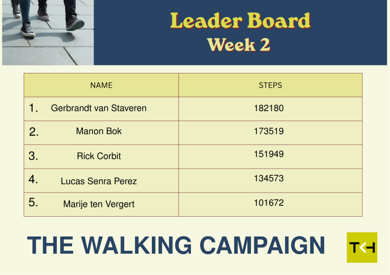 Week 2 – Walking Campaign Leaderboard