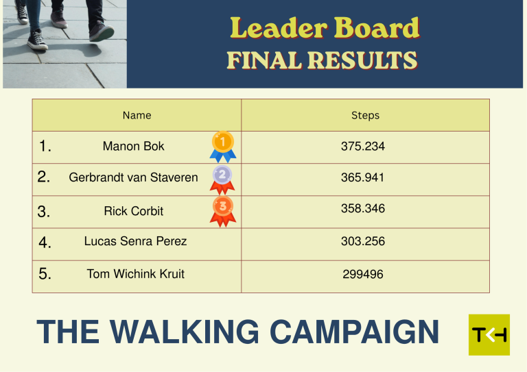 Final results – Walking campaign 2026